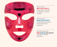 Luminous Legends FaceWare Pro LED Device Holiday Kit