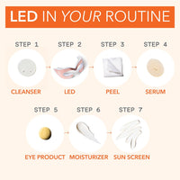 Paquete reafirmante para ojos y rostro de Skinny (20% de descuento)