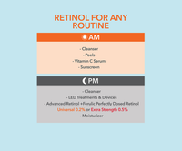 Advanced Retinol + Ferulic Perfectly Dosed Treatments  (Universal 0.2%)